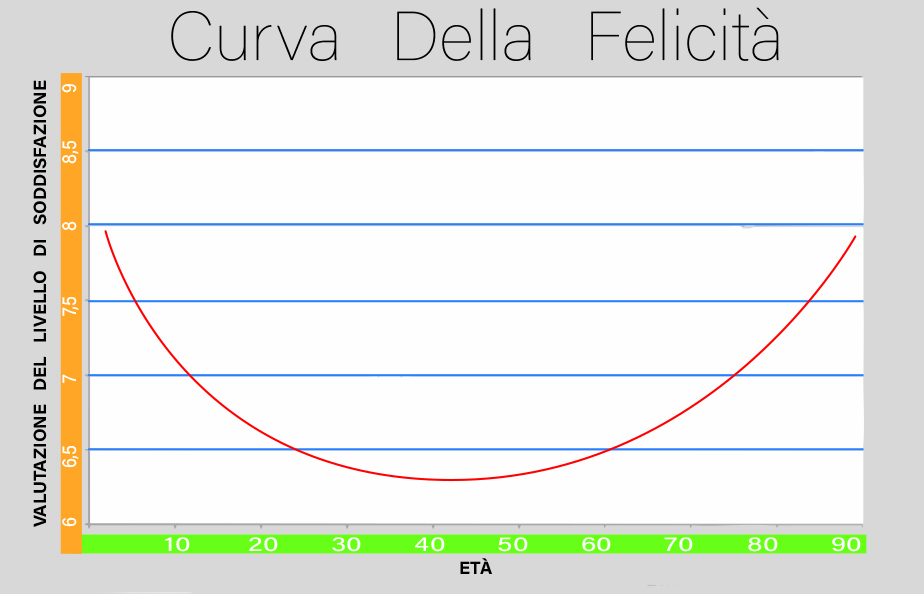 vollagene terranova